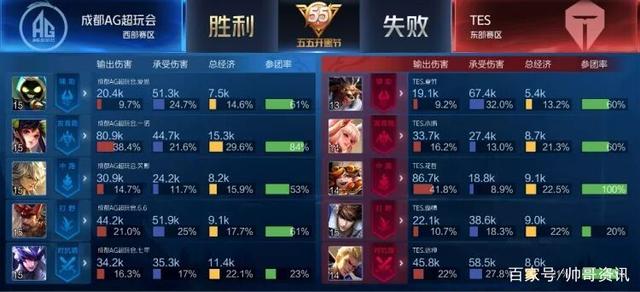 三垒的转换 三垒的转换